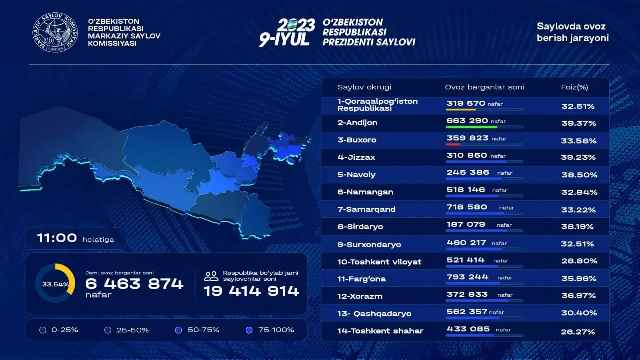 Процент проголосовавших на 16.03. Итоги выборов президента Узбекистана. Карта Узбекистана 2023.