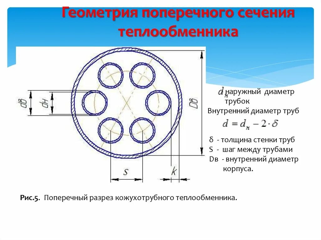 Трубчатое сечение. Диаметр кожуха теплообменника. Диаметр трубок в теплообменнике. Диаметр труб в теплообменниках. Толщина стенки теплообменника.