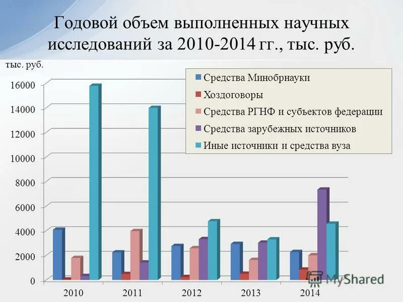 Как определить годовой объем ремонтных работ. Годовой объем выполняемых работ. Расчет годового объема работ. Годовой объем работ сто. Как рассчитать годовой объем работ.