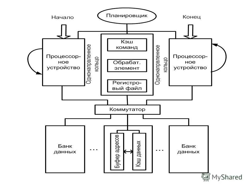 подсистема памяти процессора