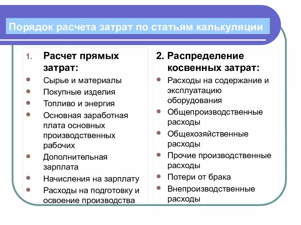 Распределение затрат на прямые и косвенные. Прямые статьи калькуляции. Прямые и косвенные статьи затрат. Статьи прямых затрат. Косвенная аренда