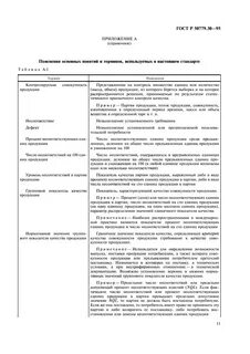 Госты на продукцию