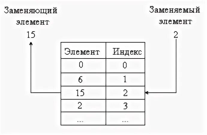 2 1 1 входные и