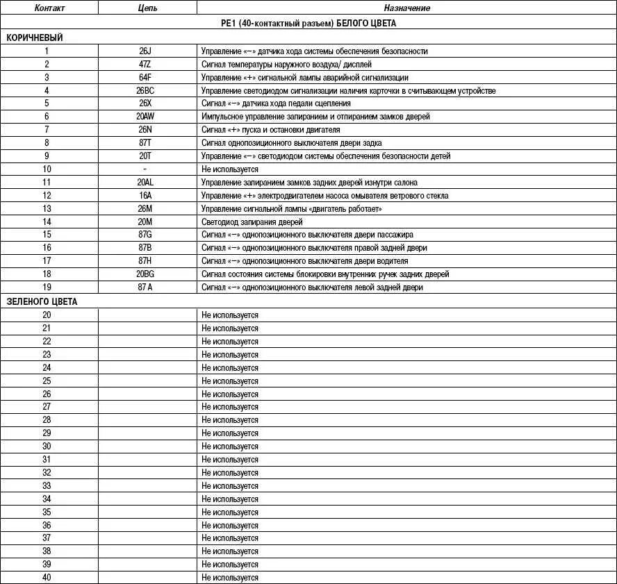Реле и предохранитель 1.9 Diesel F8q - Renault Megane I, 1,9 л, 1996 года электр