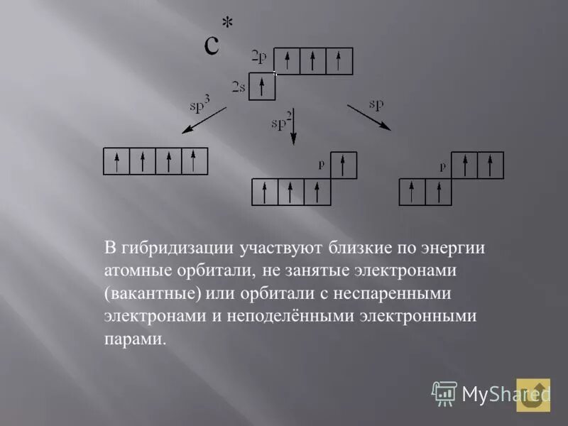 Фтор неспаренные электроны. Вакантные орбитали это. Литий неспаренные электроны. Неспаренный электрон на p орбитали. Медь неспаренные электроны.