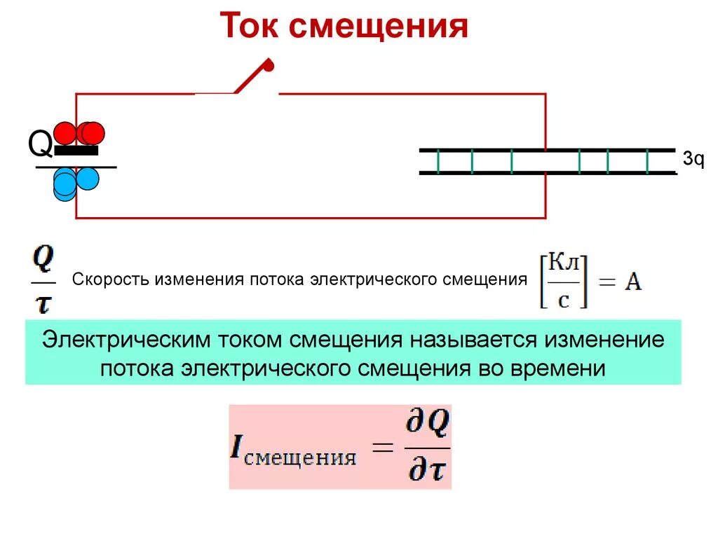 Плотность тока смещения формула. Электрический ток смещения. Электрический ток смещения. Формула для обратного смещения тока. Электрический ток смещения.