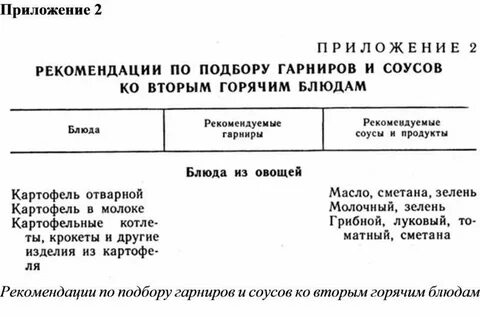 Подбор соусов