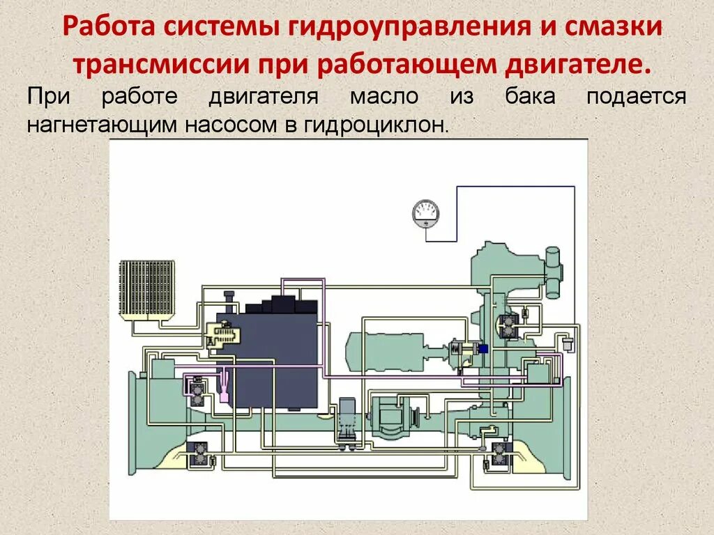 Смазка трансмиссии. Система смазки трансмиссии т-72. Система гидроуправления и смазки трансмиссии. Система смазки коробки передач. Система гидроуправления и смазки трансмиссии БМП-2.