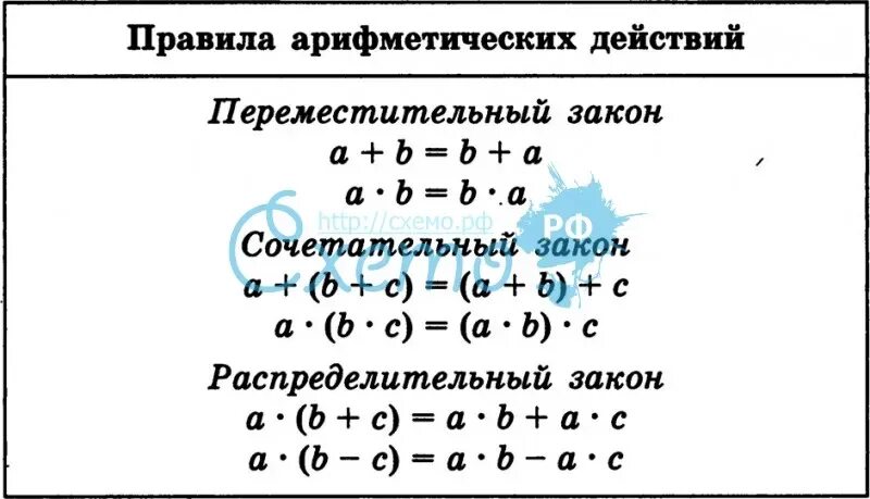 Законы арифметических действий. Свойства арифметических действий. Основные математические законы. Основные свойства арифметических действий.