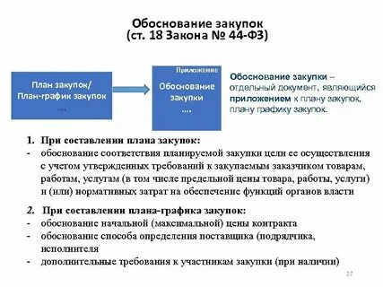 Обоснование закупок по 44 фз образец