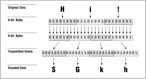 Недопустимые знаки в строке base64 как исправить