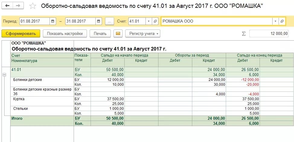 Отрицательные остатки по счетам. Оборотно сальдовая ведомость в 1с 8.3 Бухгалтерия. Оборотно-сальдовая ведомость в 1с 8.3. Оборотно-сальдовая ведомость ТМЦ 1с 8.3 Бухгалтерия. Оборотно сальдовая ведомость по субконто в 1с 8.