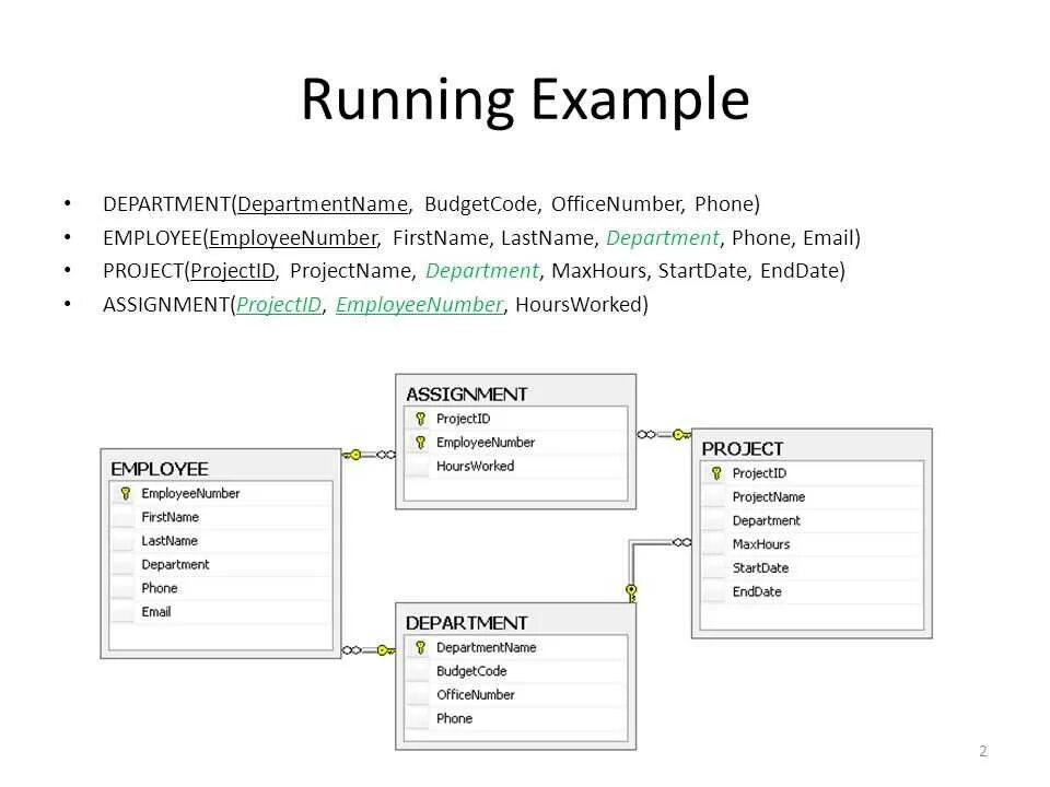 Database program. База данных в проджект. database example. безопасность для базы данных sql. project example.