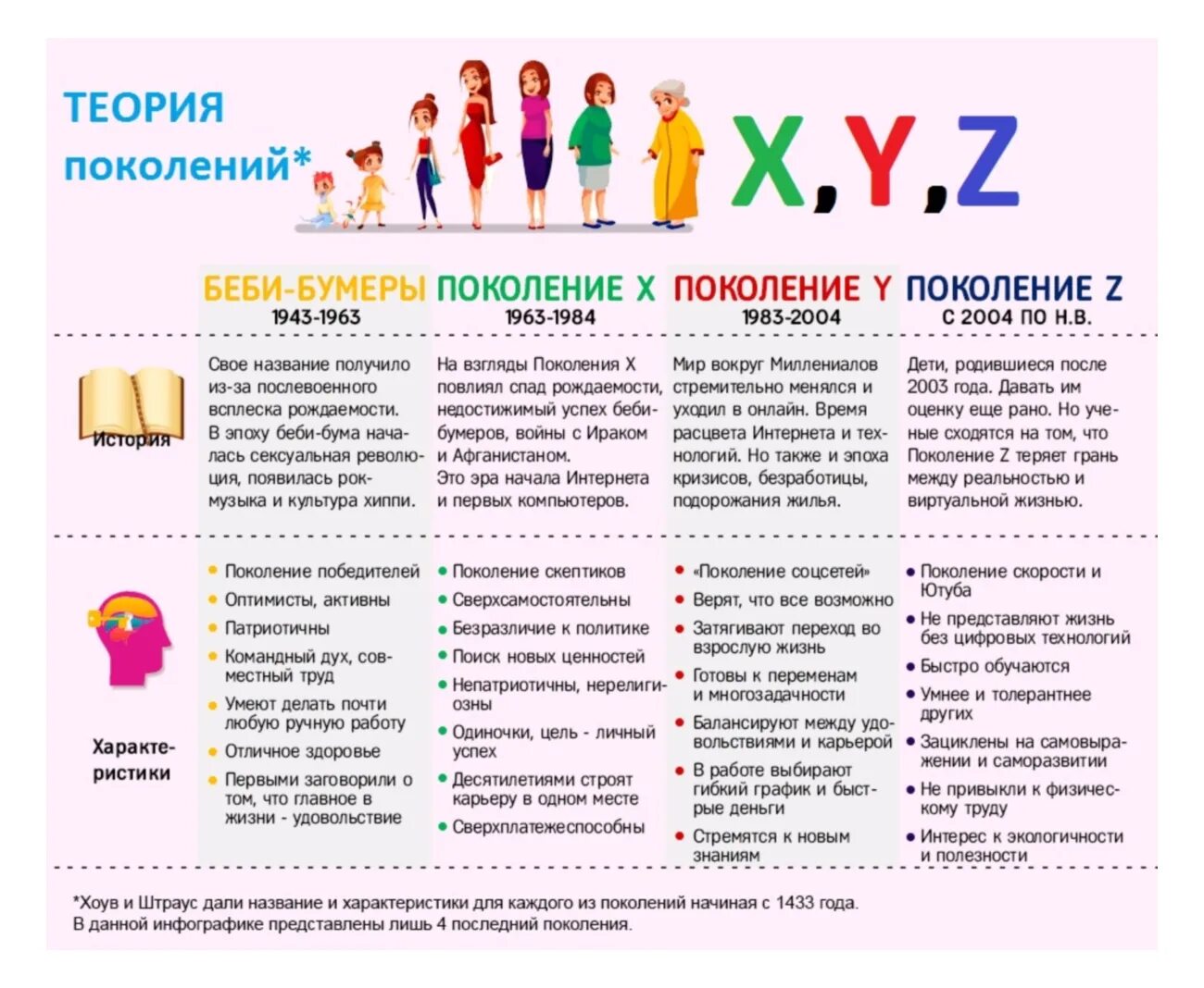 Поколение после альфа. Поколения x y z Альфа. Поколение z. Особенности поколения z. Поколение y и z годы.