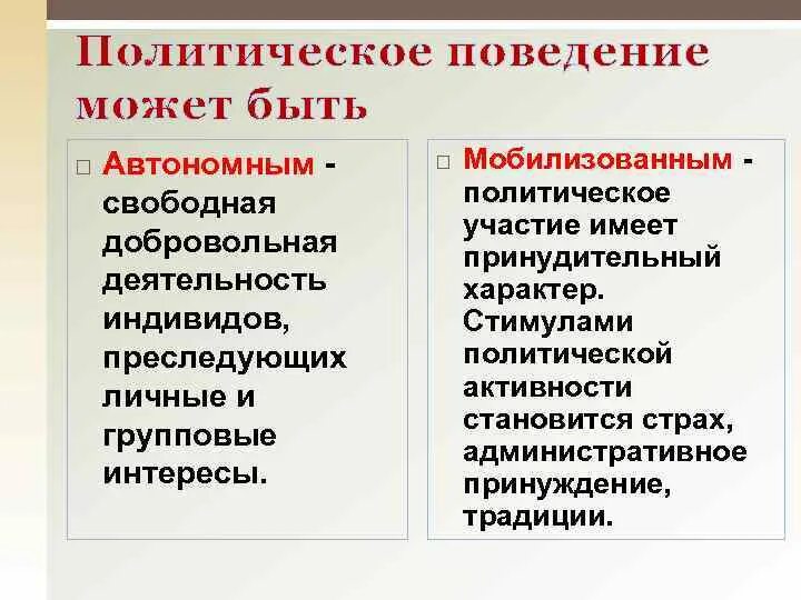 Формы политического поведения. Формы политического поведения и участия. Формы политического поведения и участия. Формы политического поведения и участия. Виды политического поведения.