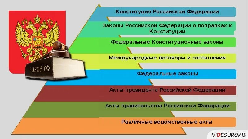 Конституционные и международно правовые