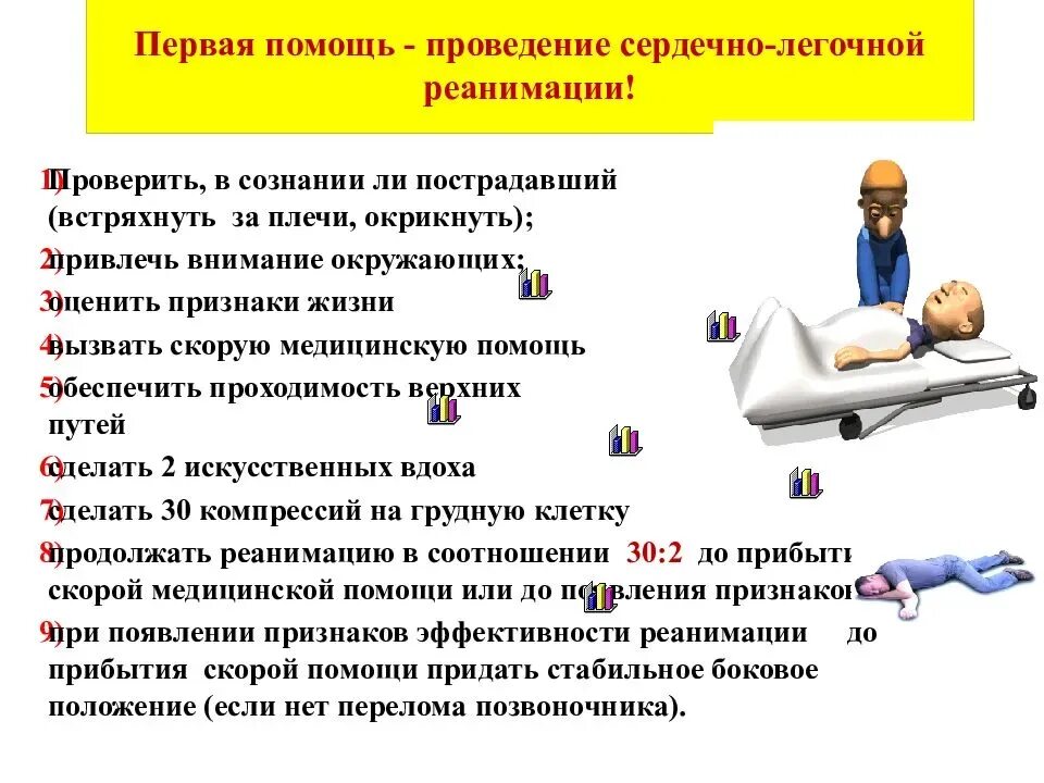 Алгоритм оказания первой помощи при сознании. Алгоритм оказания первой помощи сердечно-легочная реанимация. Первая помощь при сердечно легочной реанимации. Оценка медицинской обстановки