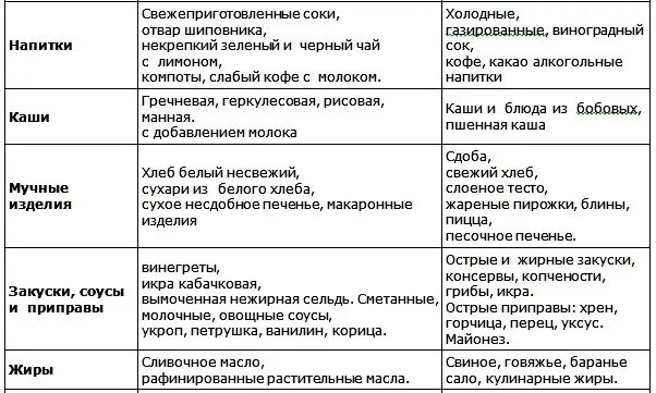 Меню при жкб. Список продуктов запрещенных при заболевании печени. Диета при больной печени. Запрещенные продукты при болезни печени. Список разрешенных продуктов при больной печени.