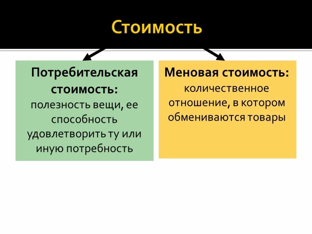 Сколько стоит экономика. Потребительская и меновая стоимость. Потребительская стоимость товара это. Меновая стоимость товара это. Товар потребительская стоимость и меновая стоимость.