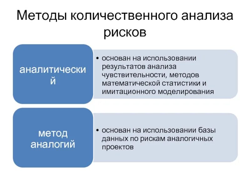 Качественный метод риск анализа. Методы анализа рисков проекта. Количественный анализ рисков. Методы количественного анализа рисков. Методы качественного анализа рисков проекта.