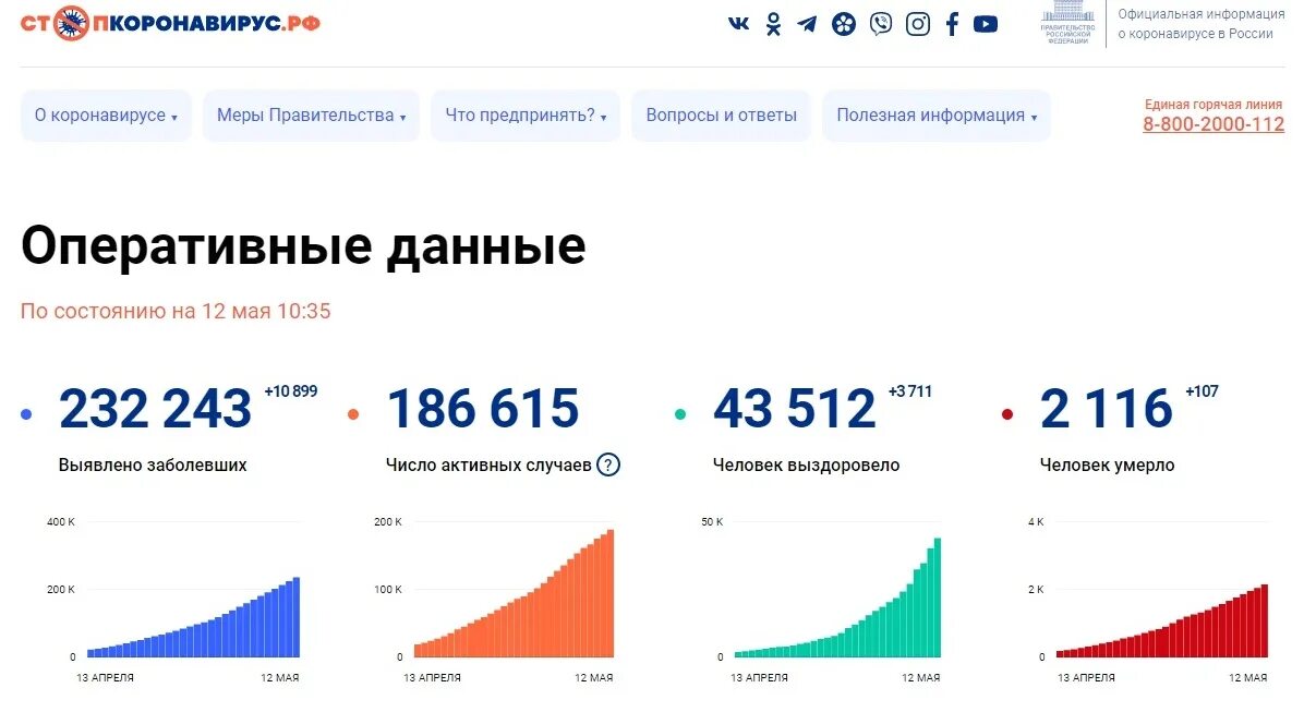 статистика заболеваемости гриппом. данные заболевших. коронавирус в красноярском крае. данные заболевших. данные заболевших.