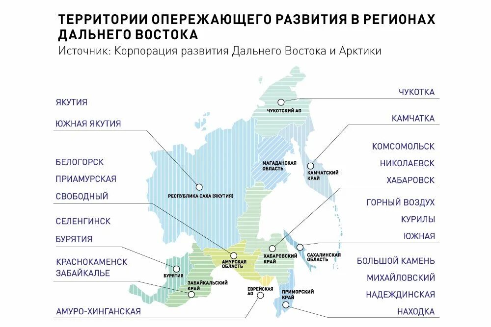 Самый большой субъект дальнего востока. Карта территорий опережающего развития дальнего Востока. ТОСЭР на Дальнем востоке. Экономика дальнего Востока.