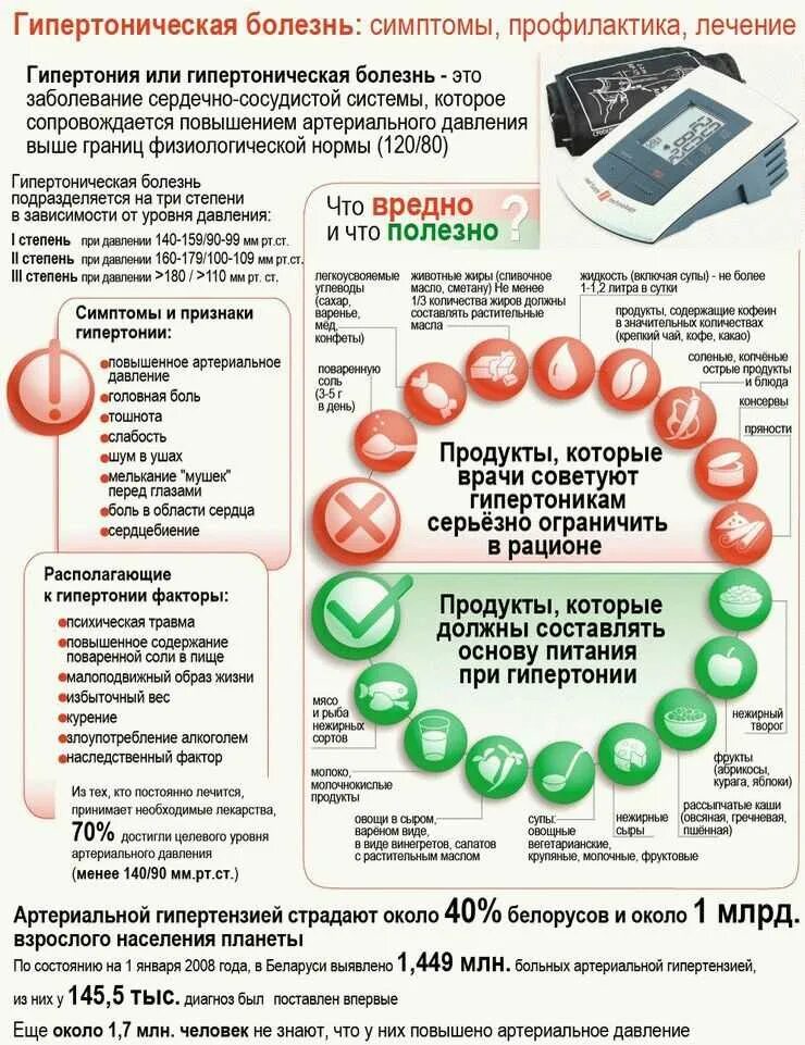 Давления артериальное лечения какое. Гипертонияескяболезнь. Гипертоническая болезнь. Профилактика артериальной гипертонии. Гипертычеческая болезни.