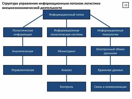 Информация вэд
