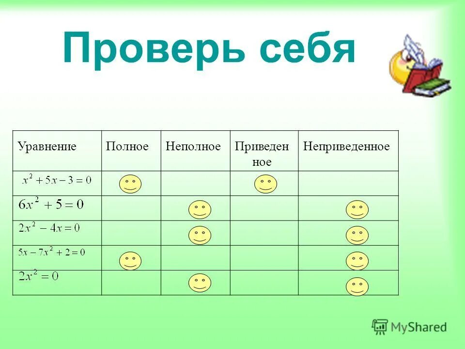 основные понятия, логические операции. самостоятельная работа. формулы за 9 класс алгебра. как решать систему уравнений методом. алгебра 8 класс основные формулы в таблице.