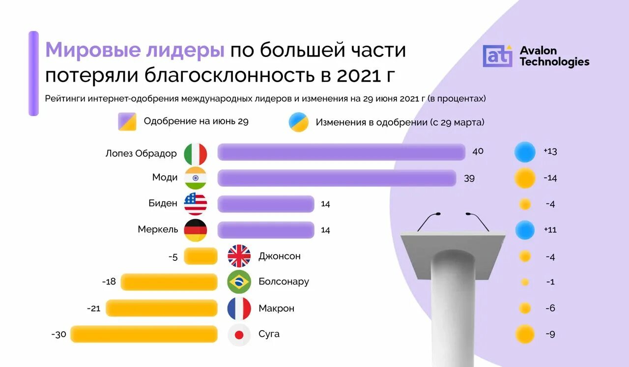 Авалон Технолоджис. Ситуация в стране в производстве