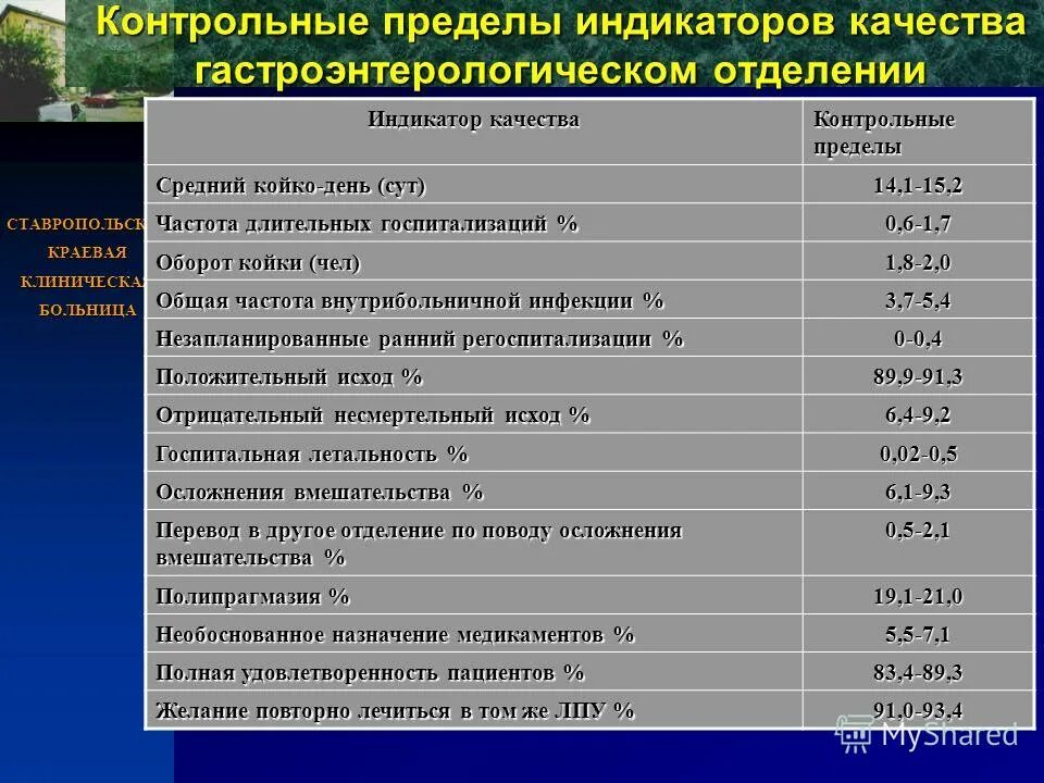 Телефон отделения гастроэнтерологии. Список на дневной стационар. Отделения в больнице список. Отделения в поликлинике список. Сколько дней лежат в стационаре.