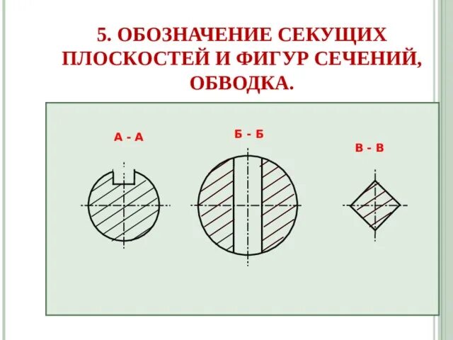 Презентация к уроку "Сечения"