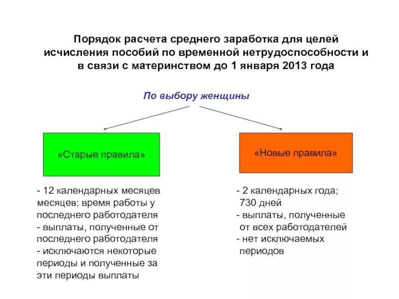 Правила средней заработной платы