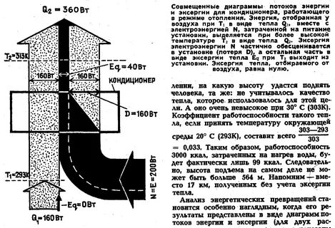 Анализ тепла