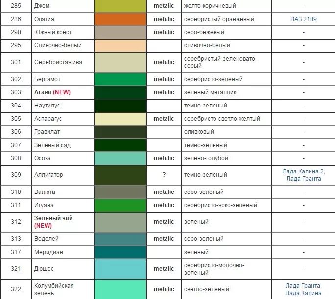 ВАЗ 2109 золотисто серый цвет код краски. Цвет серо-сине-зеленый код ВАЗ 2114 код краски. Средний серо-зеленый металлик код краски ВАЗ. Серебристо желтый цвет ВАЗ 2110 код краски. Какой код зеленого цвета