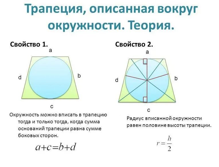 Равнобедренная трапеция в окружности свойства. Трапеция вписанная в окружность свойства. Трапеция в окружности свойства. Окружность вписанная в трапецию свойства и формулы.