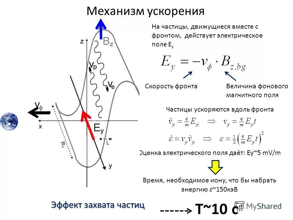 Ускорение частицы направлено