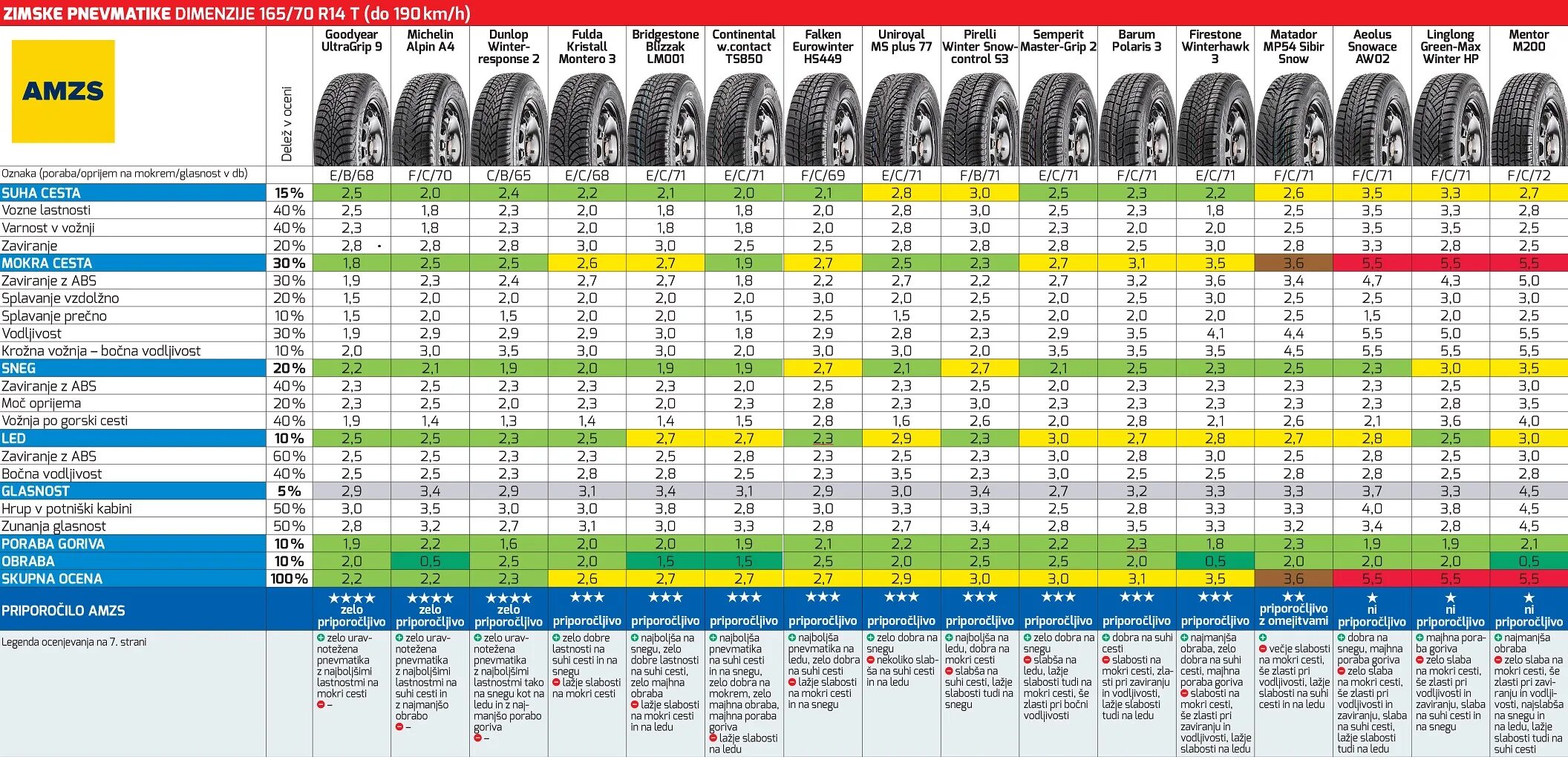 Габариты колеса r15 185/65. Вес колеса r15 185/65. Шины 185/65 r15 габариты вес. Маркировка шин 185 65 r15.