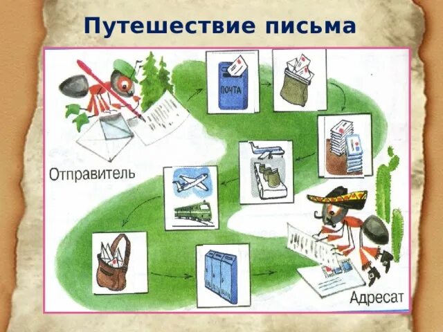 Как путешествует письмо. Схема путешествия письма. Путешествие письма 1 класс. Как путешествует письмо окружающий мир.