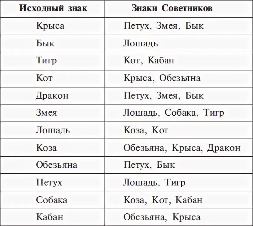 Дева кролик совместимость. Таблица Григория Кваши. Кваша таблица знаков зодиака. Структурный гороскоп Григория Кваши таблица. Структурный гороскоп Григория Кваши таблица совместимости.