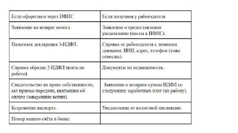 Счет для получения налогового вычета