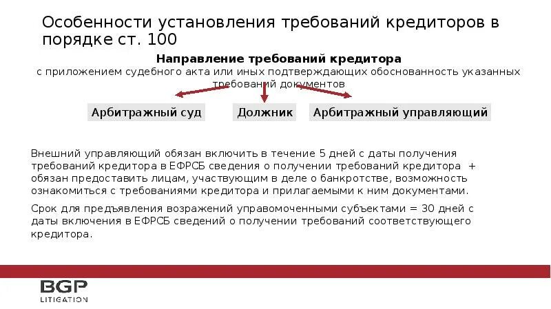 Требования не подлежащими удовлетворению. Реестр требований кредиторов. Требования кредиторов в реестре требований кредиторов. Требование о включении в реестр требований кредиторов. Реестр кредиторов физического лица.