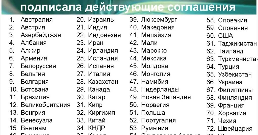 Где есть название. Города по алфавиту. Список городов. Список всех городов. Название городов по алфавиту.