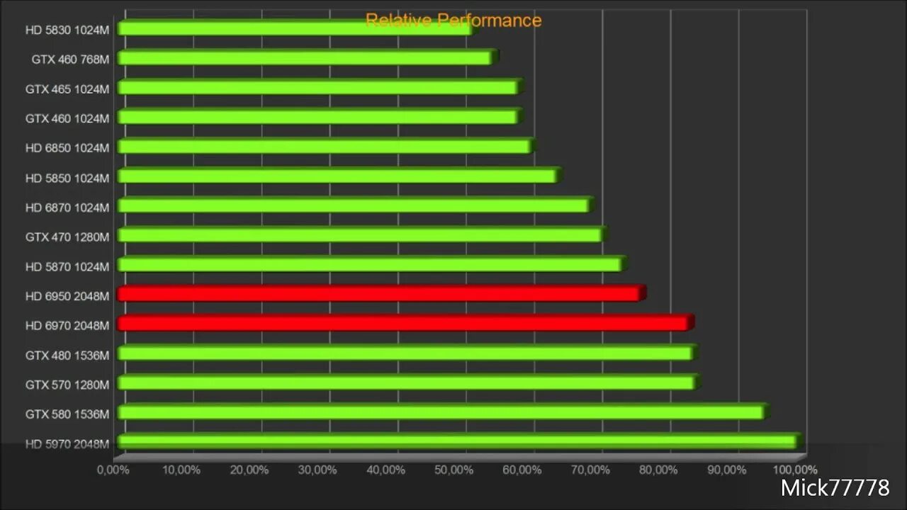 AMD 6970 OC. Радеон 5870. R5 m200 series