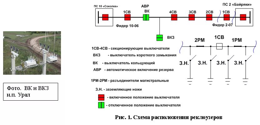 Energyland.info - Аналитика. Комплексная автоматизация распределительных сетей с