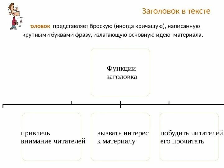 Функции заголовка текста. Главная функция заголовка текста. Главной функцией заголовка является?. Заголовки текстов их типы информативная функция заголовков.