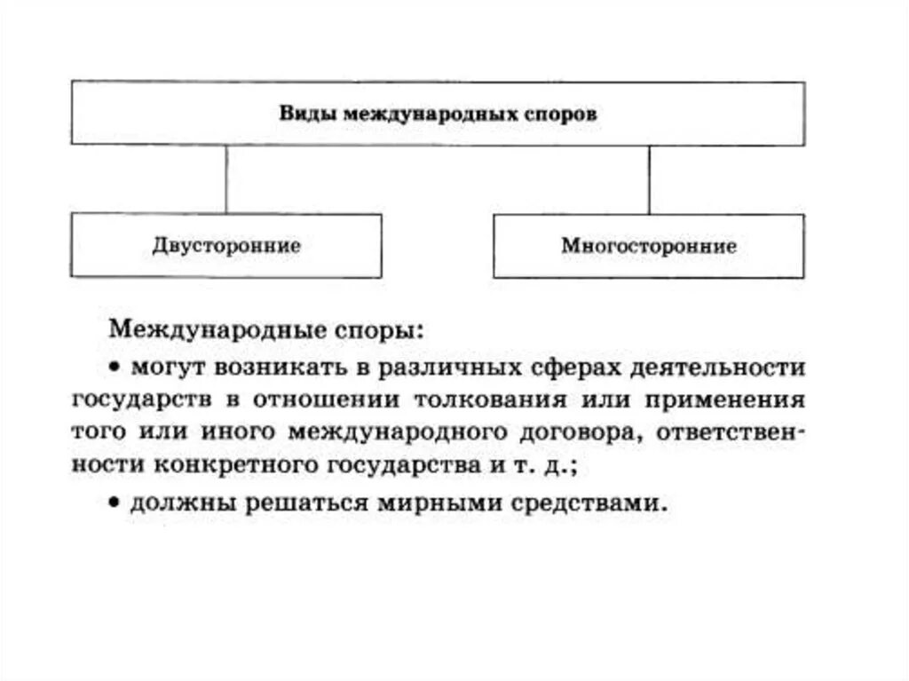 Виды международных споров. Классификация международных споров. Понятие и виды международных споров.. Споры в международном праве. Понятие правового спора