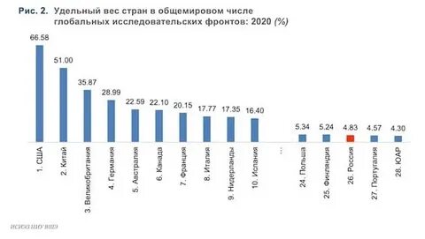 Рынок изобретений