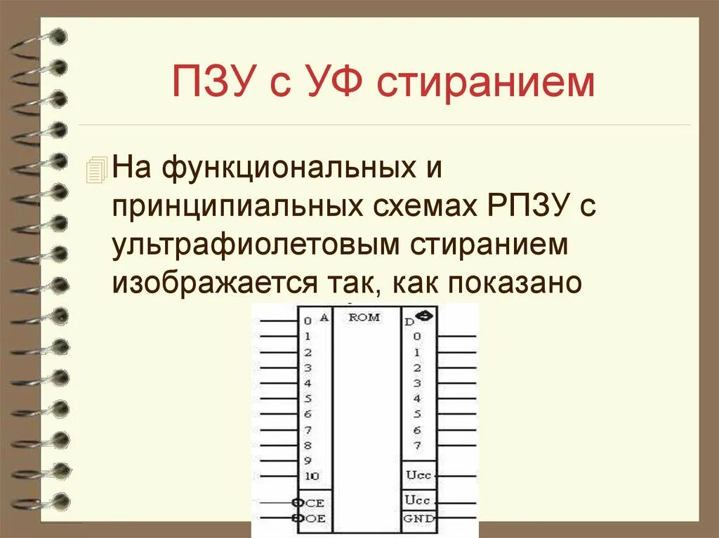 Однократно программируемые