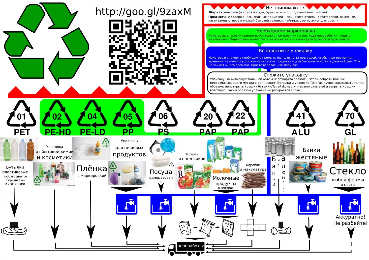 1 пэтф (полиэтилентерефталат) маркировка. маркировка пластиков. маркировка пищевого пластика для пищевых продуктов для воды. маркировка бутылок воды и. маркировка пэт 1.